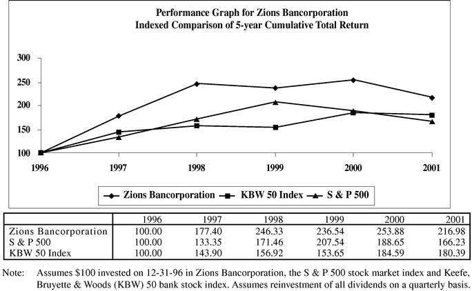 Performance Graph